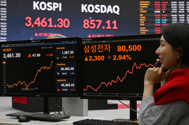 18일 서울 여의도 한국거래소에서 코스피가 전장 대비 1.40% 오른 3461.30을 나타내고 있다. 삼성전자도 이날 8만원을 돌파했다. 성형주 기자 2025.09.18
