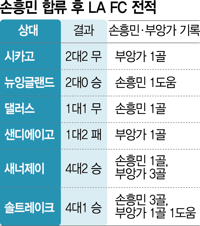 사진 설명