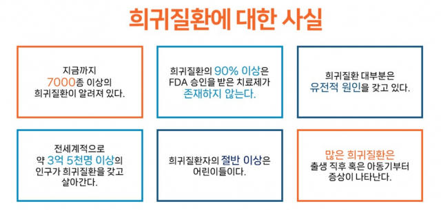 "알려진 것만 8천여 종" 희귀질환 희망으로 떠오른 유전체의학 [건강 팁]