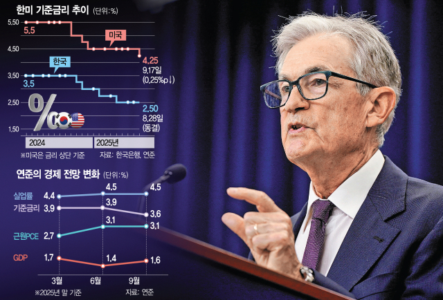 제롬 파월 연준 의장