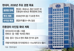 美보조금 폐지 EV '감속'…현대차, 18개 HEV로 555만대 판매 수성 [biz-플러스]
