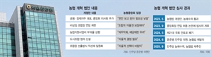 與, 농협 개혁입법 재시동…"농업지원비 2배 상향"