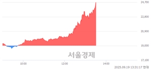 <코>아이티켐, 상한가 진입.. +30.00% ↑
