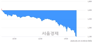<코>엑시온그룹, 하한가 진입.. -29.96% ↓