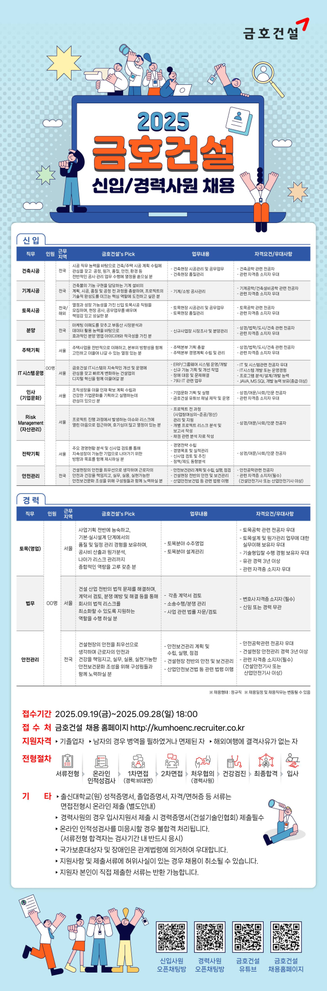금호건설 2025년도 하반기 공개채용 내용. 사진 제공=금호건설