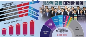 주담대 대출 年 27조 축소…벤처·첨단산업엔 73조 풀린다