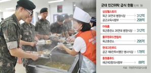 3년만에 단가 인상…軍급식 선점경쟁 치열