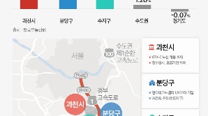 경기 남부 ‘삼대장’ 과천·분당·수지 신규 분양 관심 집중
