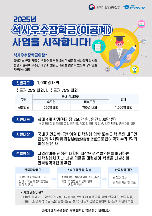 이공계 석사우수장학금 장학사업. 사진 제공=과학기술정보통신부