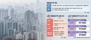 들썩이는 노원·마들…60층 복합개발 자족도시 기대감에 호가 상승[집슐랭]