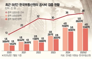 공사비 증액 요구에 “시공사 못 믿겠다”…부동산원 검증 요청 362% 폭증[집슐랭]