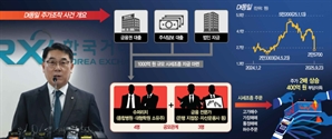 21개월간 고가·허수주문 수만번…감시망 피하려 주문 IP 조작도 [1000억대 주가조작 적발]
