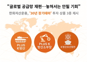한화운용 “조·방·원, 30년간 포트폴리오에 넣어야 할 자산”