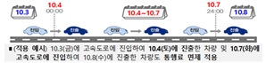 추석 연휴 기간, 고속도로 통행료 면제