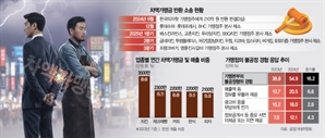 차액가맹금에 수급불안·자율가격까지…점주 55% "불공정 경험"