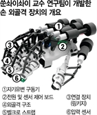 '로봇굴기' 속도내는 中, 200kg 슬레이트판도 가볍게 드는 '슈퍼장갑' 나왔다