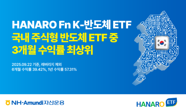 사진=NH아문디자산운용