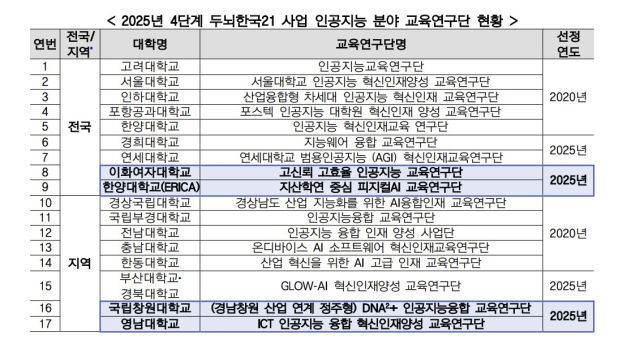 교육부 제공