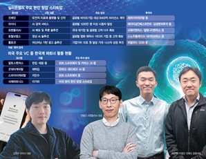 기술·인재·자본 다 갖춰…美 한인 벤처 생태계 '빅뱅' 온다[스케일업 리포트]