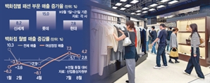 "반갑다 찬바람"…FW 패션매출 모처럼 반등