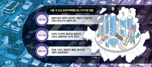 사업성 악화에 중단된 도심복합사업, 정부 사업성 보정책으로 재개[집슐랭]