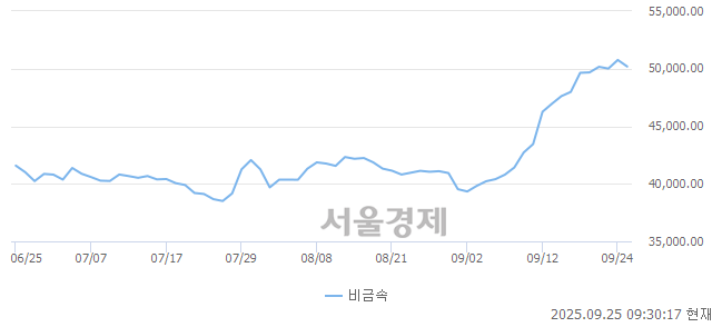오전 9:30 현재 코스닥은 37:63으로 매수우위, 매수강세 업종은 운송업(0.15%↓)