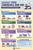 도심 주차장 빈 공간서도 택배 환적…기획형 규제샌드박스 선정