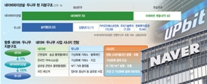 간편결제에 원화 스테이블코인 결합…금융 인프라 판 뒤집힌다