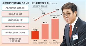"K팝 아레나 짓고 지역명소 조성…관광수입 100조로"