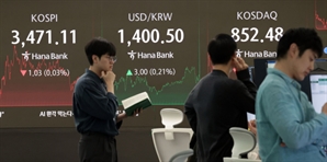 고환율·긴 연휴·파월…코스피 3500 앞 '3중장벽'