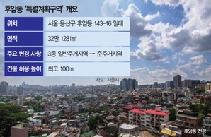용산 후암동 최고 100m 주거지로 변신… 용산전자상가 개발 속도