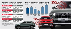 티구안보다 싸던 투싼, 240만원 비싸져…"이대론 美서 못버텨"