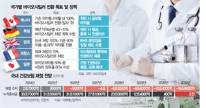 선진국 ‘80% 시밀러 전환’ 속 수요 정책 펴는데…韓 목표치도 없어