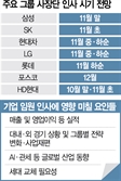 "내부정비 서둘러 불확실성 대비"  SK·HD현대 등도 인사 시계 빨라질 듯
