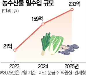 [단독] 중국산 농산물 밀수 5.5배 증가…추석 밥상 '비상'