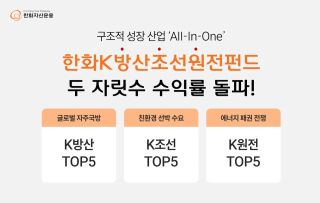 사진=한화자산운용