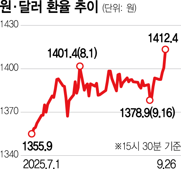 사진 설명