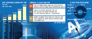 中 '3개월 완공' 표준화…글로벌 AIDC 속도전 불붙다