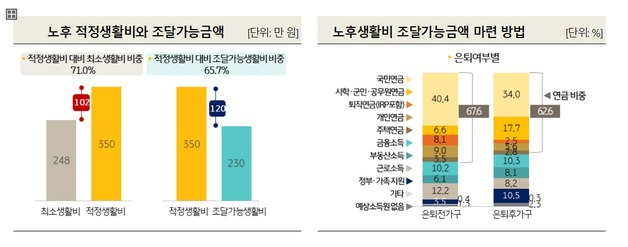 사진 제공=KB금융