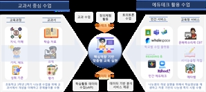 서울교육청 "AI 플랫폼 교실 도입…학업성취도 높일 것"