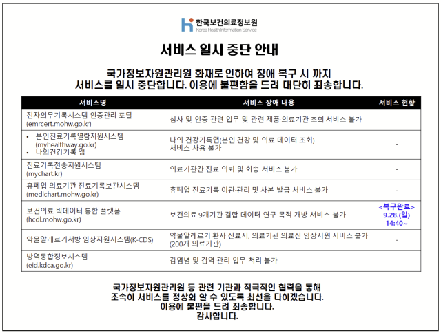 한국보건의료정보원이 홈페이지에 국가정보자원관리원 전산실 화재 여파로 중단된 보건의료 관련 서비스를 안내하고 있다. 한국보건의료정보원 홈페이지 캡처