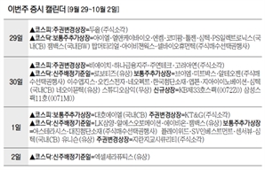 연휴 앞두고 한산한 IPO 시장…명인제약 코스피 데뷔 [이번주 증시 캘린더]