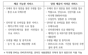 우체국, 우편 서비스 일부 복구…미국행 EMS는 당장 어려워