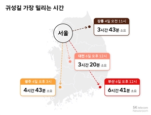 고향가는 길, 광주는 4일 오후, 부산은 6일 점심 피하세요