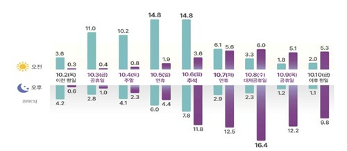 [국토교통부 제공. 재판매 및 DB 금지]