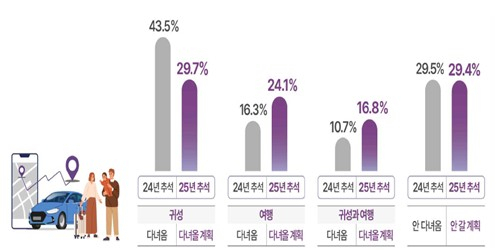 [국토부 제공. 재판매 및 DB 금지]