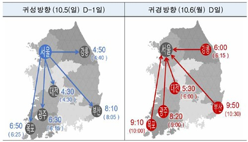[국토부 제공. 재판매 및 DB 금지]