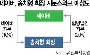 “네이버와 재합병땐 우회상장 이슈…주식교환이 현실적”