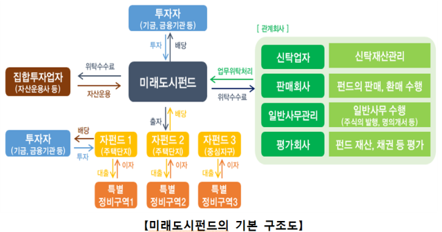 사진 제공=국토교통부