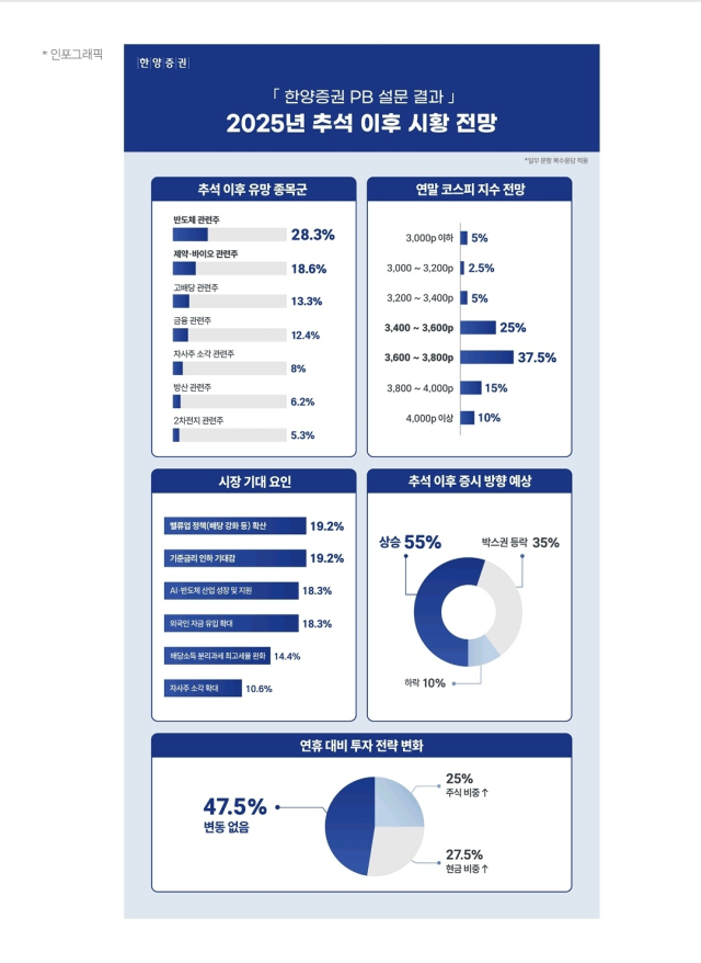 사진 제공=한양증권